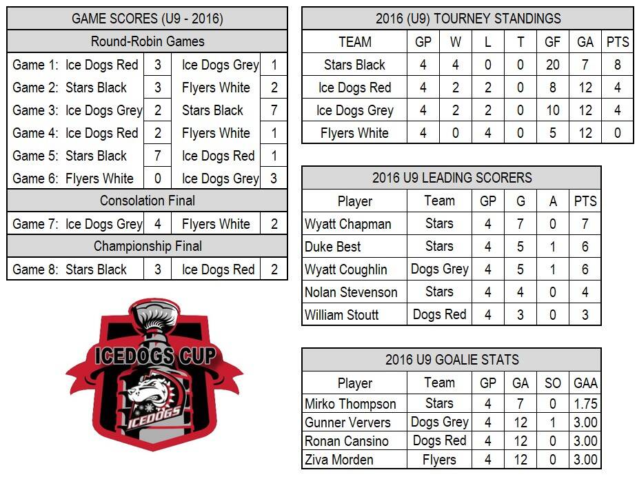 Nov_15_Standings-Stats_(1).jpg