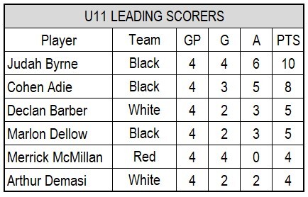 U11_Leading_Scorers.jpg